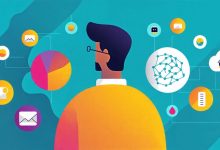 Unleashing The Power Of AI Marketing Platforms